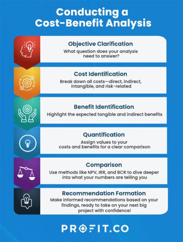 What is cost analysis in government contracting