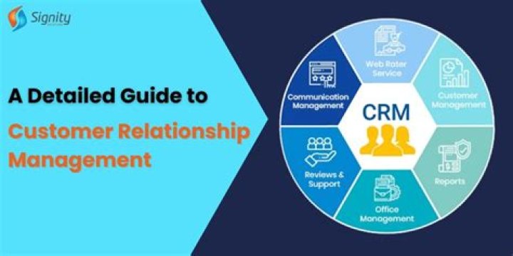 What is customer relationship management with example