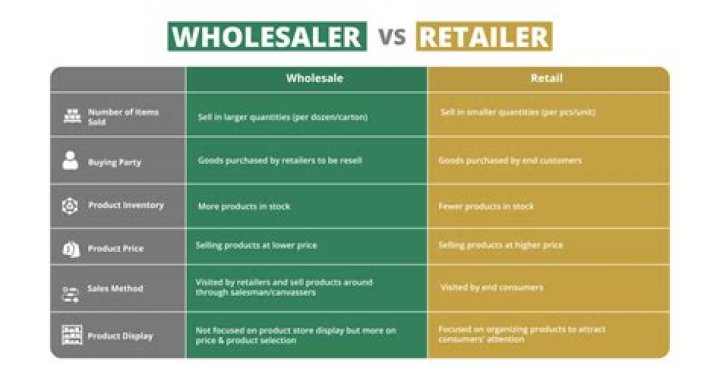 What is dealer promotion