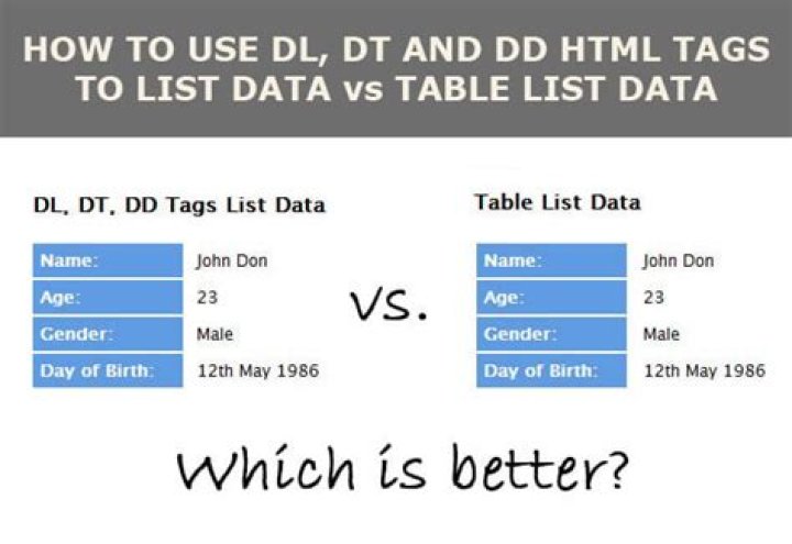 What is DT DL DD in HTML