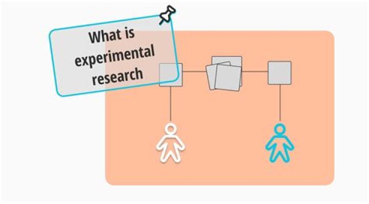 What is experimental marriage