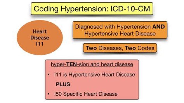What is ICD 10 code for enlarged heart