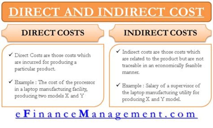 What is indirect costs in a budget
