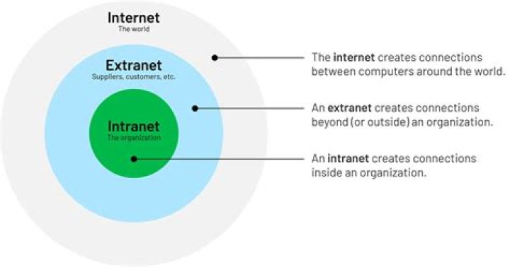 What is Internet BNG
