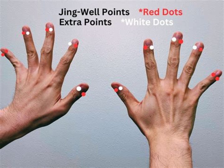 What is Jing well points