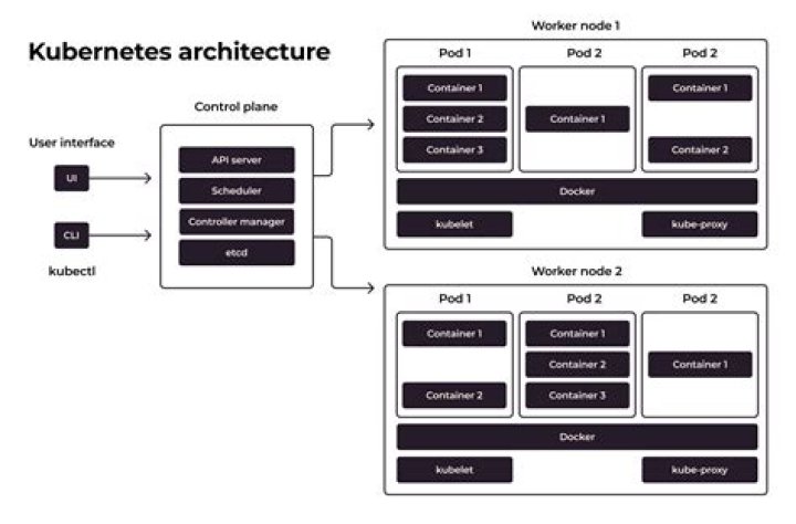 What is Kubernetes replica