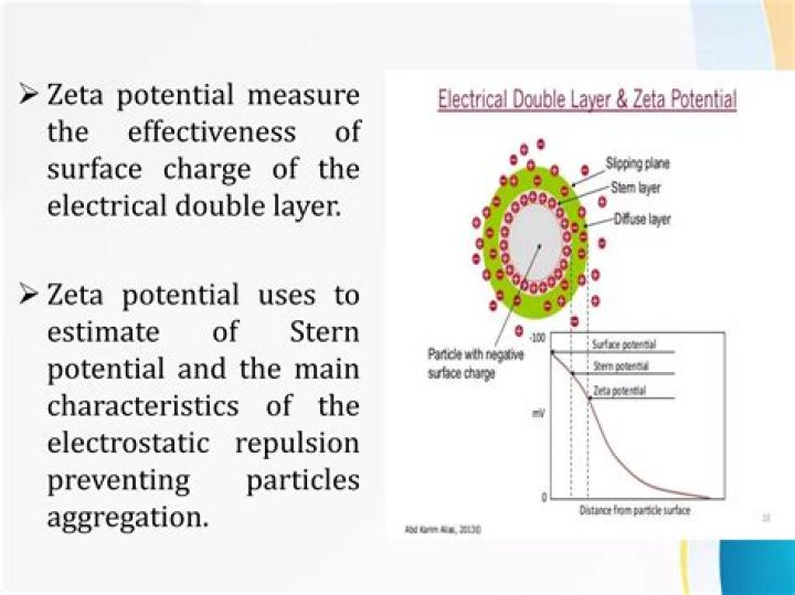 What is meant by electrical double layer and zeta potential