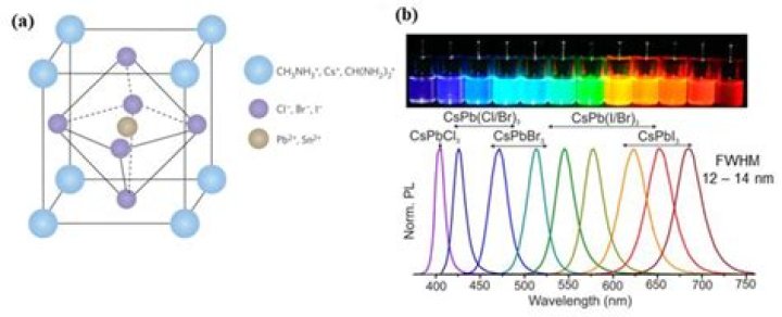 What is meant by photoluminescence