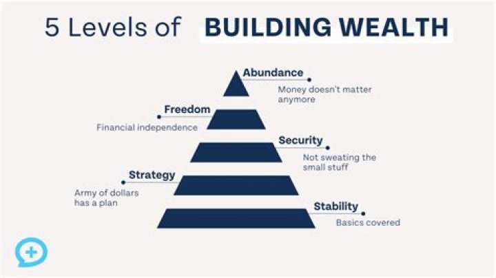 What is meant by wealth management
