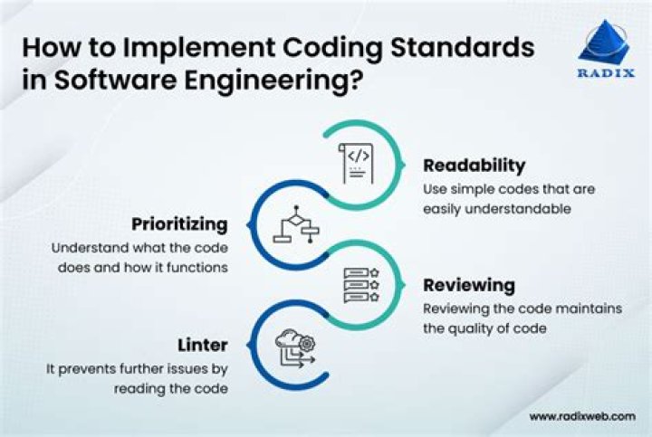 What is Misra coding standards