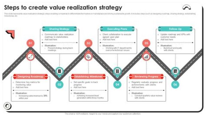 What is Project Realisation