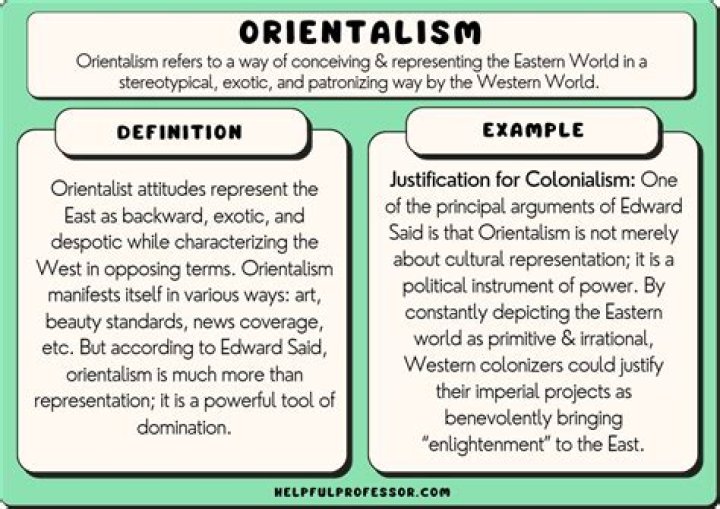 What is said theory of Orientalism