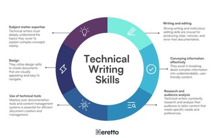 What is SME in technical writing