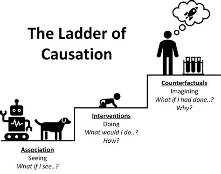 What is the but for test of factual causation