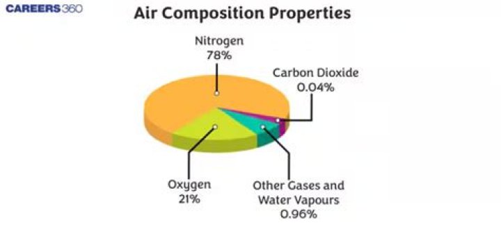 What is the composition of varnish