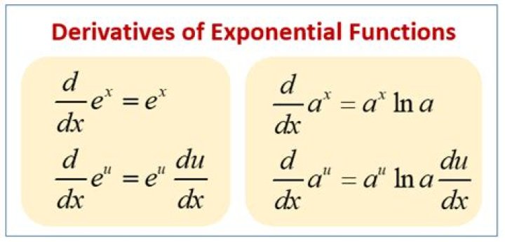 What is the derivative of exponential