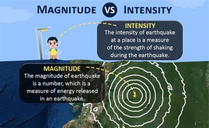 What is the difference between magnitude and absolute magnitude