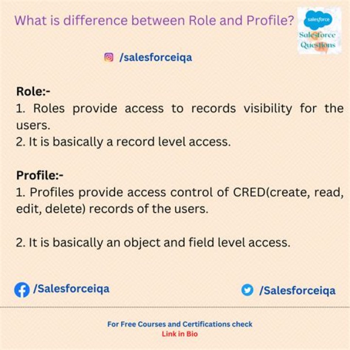 What is the difference between role and user in PostgreSQL