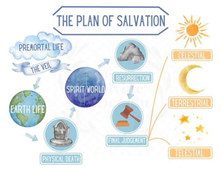 What is the doctrine of salvation called