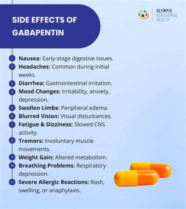 What is the drug Neurontin used for