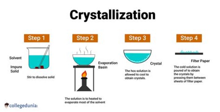 What is the formula of water of crystallization