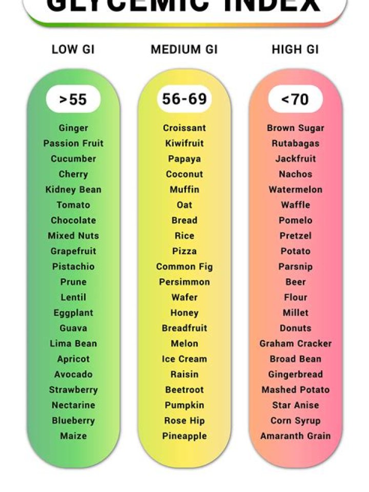 What is the glycemic index of purple potatoes