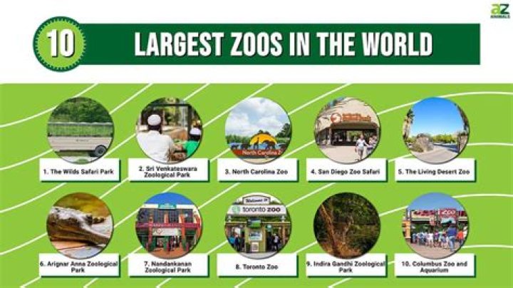 What Is The Largest Zoo In The World