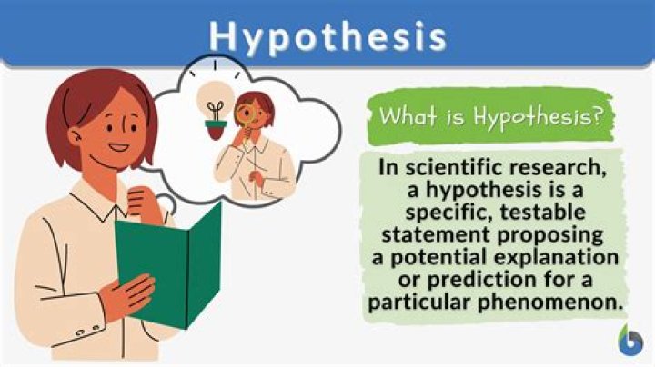 What is the meaning of hypothesis in science