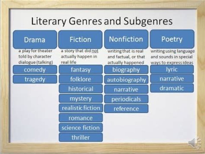 What is the meaning of literary non fiction