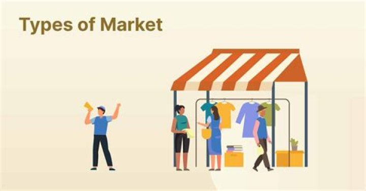 What is the meaning of market dynamics