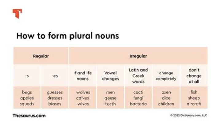 What is the plural form of wood