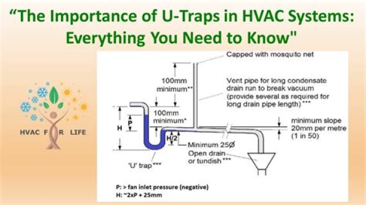 What is the purpose of the U trap in the condensate line