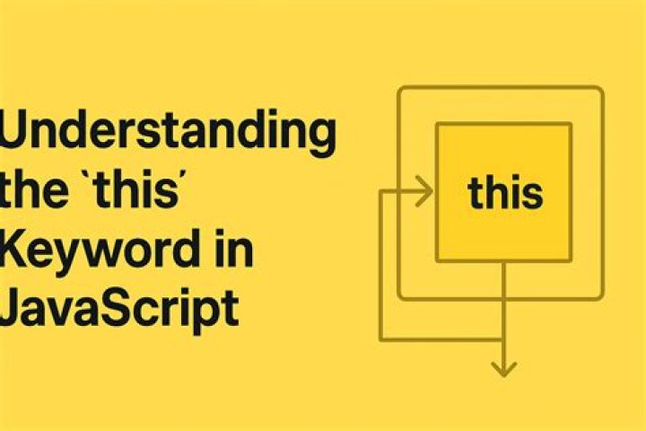 What is the use of this keyword in PHP