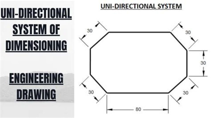 What is unidirectional printing
