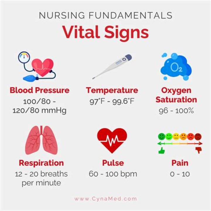 What is vital signs in nursing