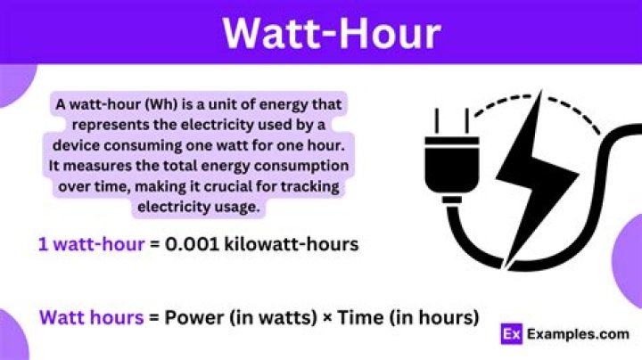 What is Watt per hour