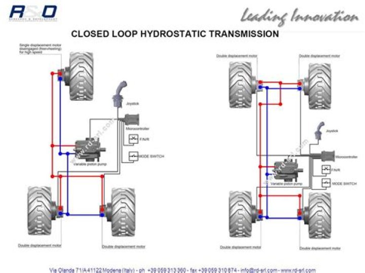 What oil do I use in my hydrostatic transmission