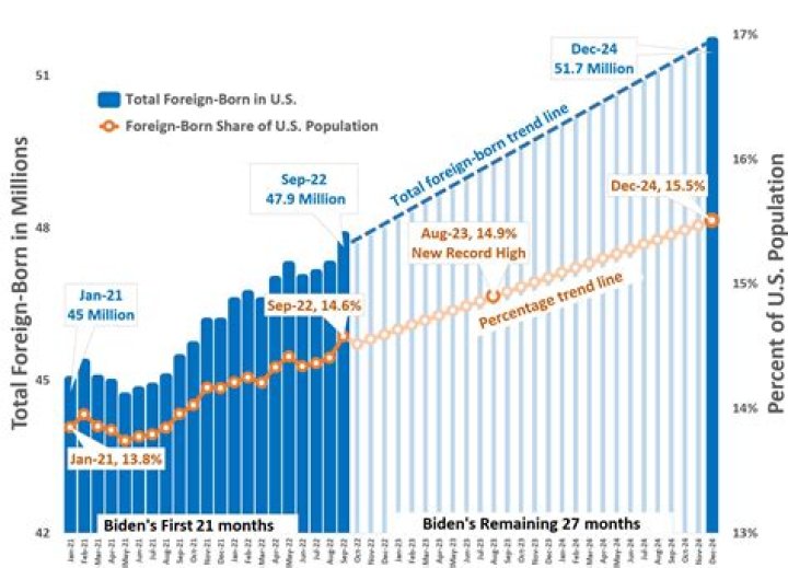 What percentage of the American population died in the Civil War
