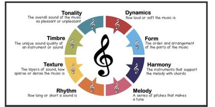 What rhythmic technique did Perotin use when composing music