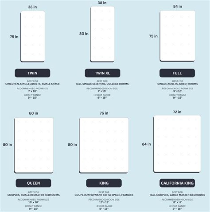 What size mattress is 38 x 74