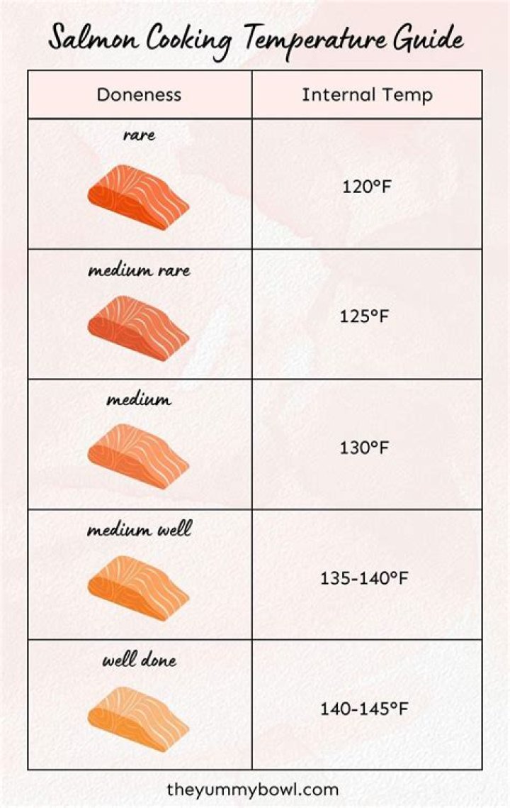 What temperature should smoked salmon be served at