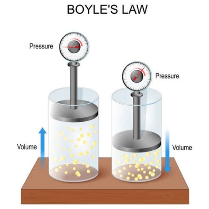 What was Boyles experiment