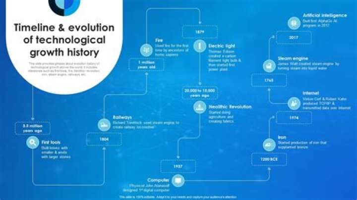 What were the major developments in the history of psychology