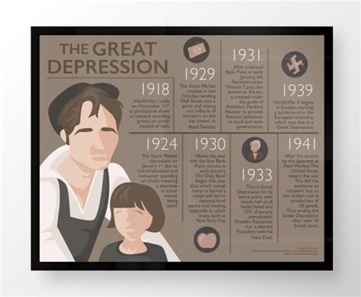 What were the recovery programs of the Great Depression