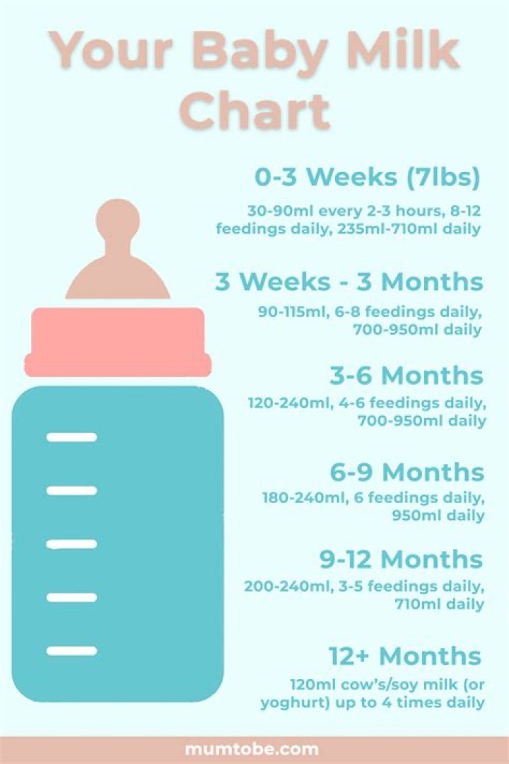 When can you start babies on whole milk