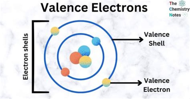 Where are valence electrons located and why are they important