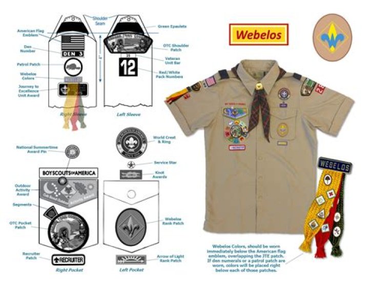 Where does the whittling chip patch go on a Scout uniform