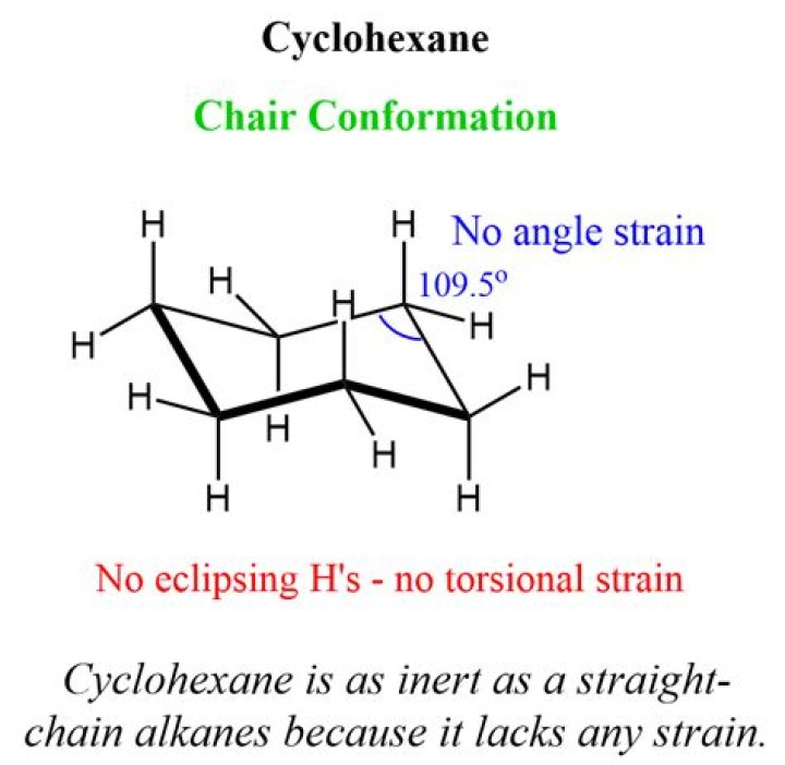 Which conformation of cyclohexane is least stable