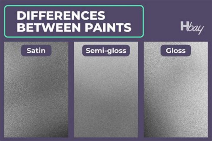 Which paint is more glossy