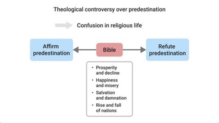 Which philosopher founded his beliefs on the principle of predestination